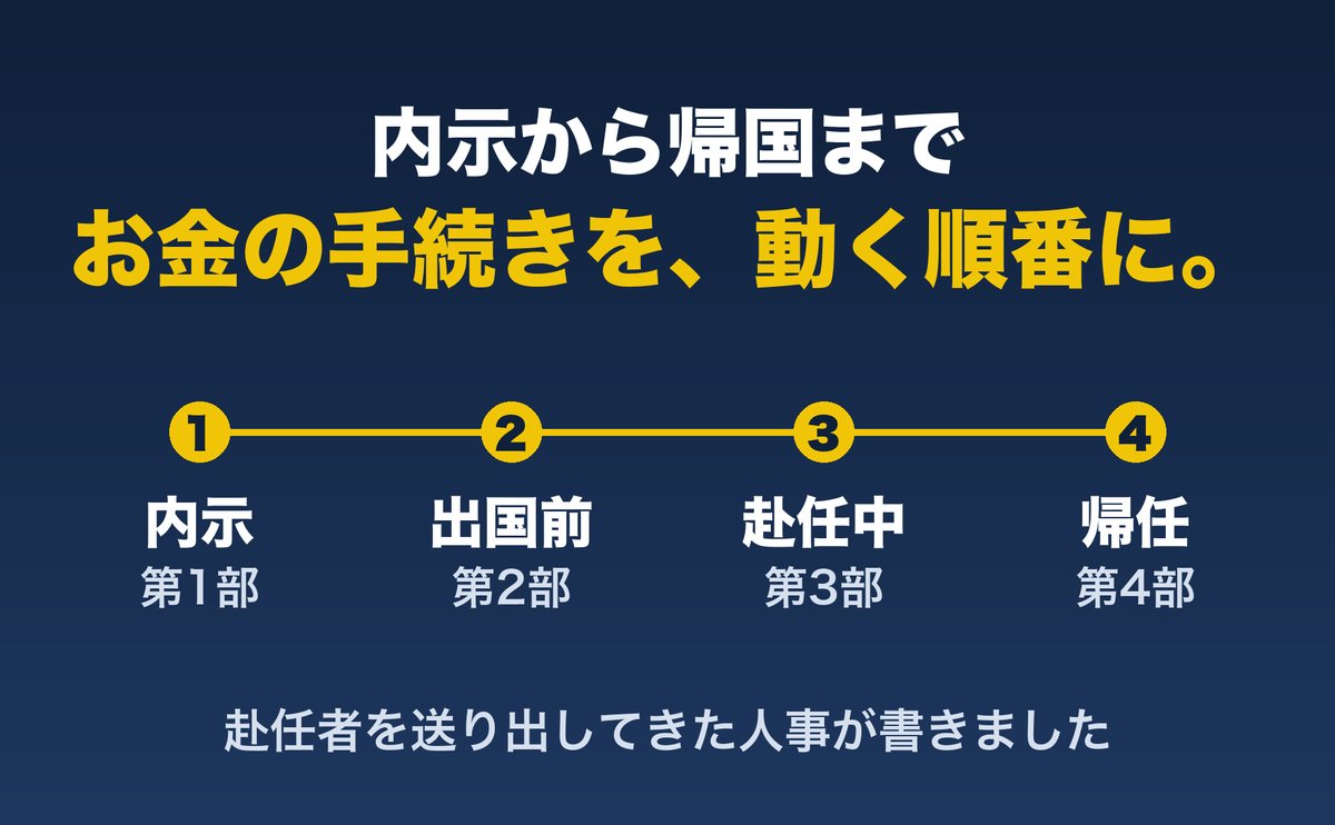 本の構成図。内示（第1部）、出国前（第2部）、赴任中（第3部）、帰任（第4部）の順に、お金の手続きを並べている